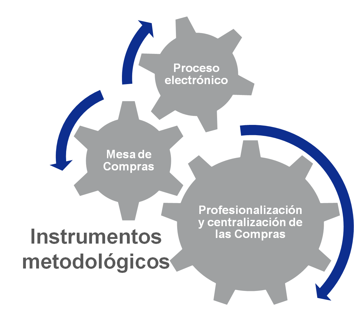 Instrumentos metodologicos